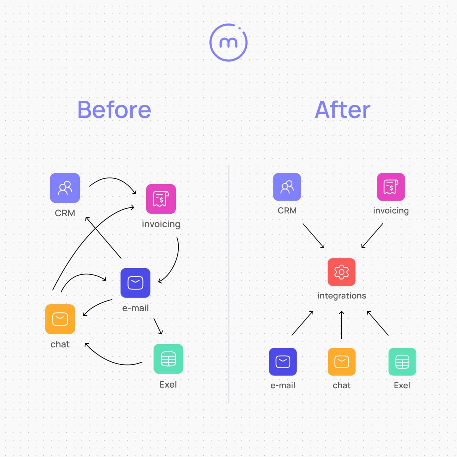 Breaking free from tool overload